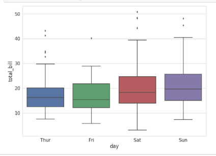 Chart 2